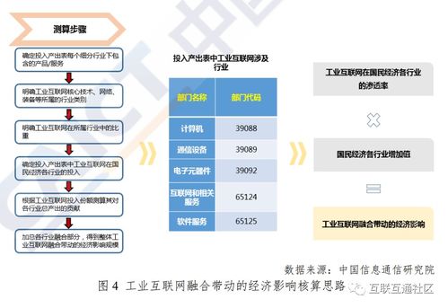 工業(yè)互聯(lián)網(wǎng)產(chǎn)業(yè)體系及核算方法
